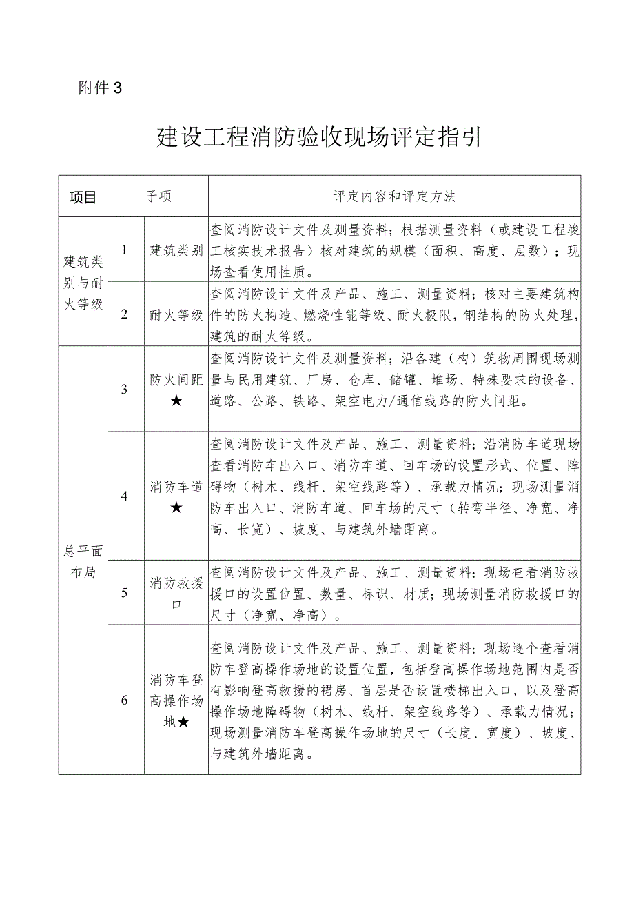 建设工程消防验收现场评定指引.docx_第1页