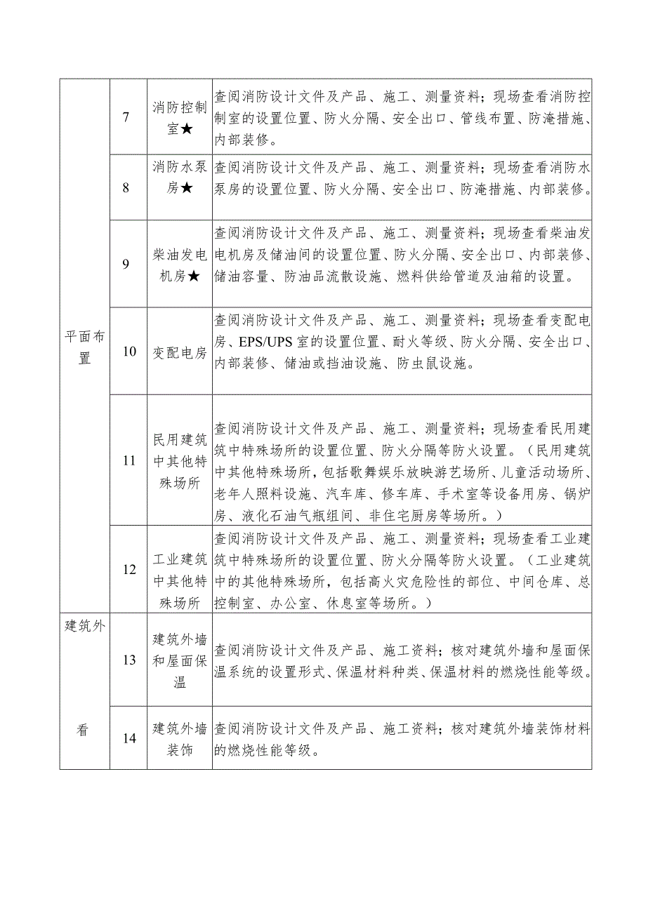 建设工程消防验收现场评定指引.docx_第2页