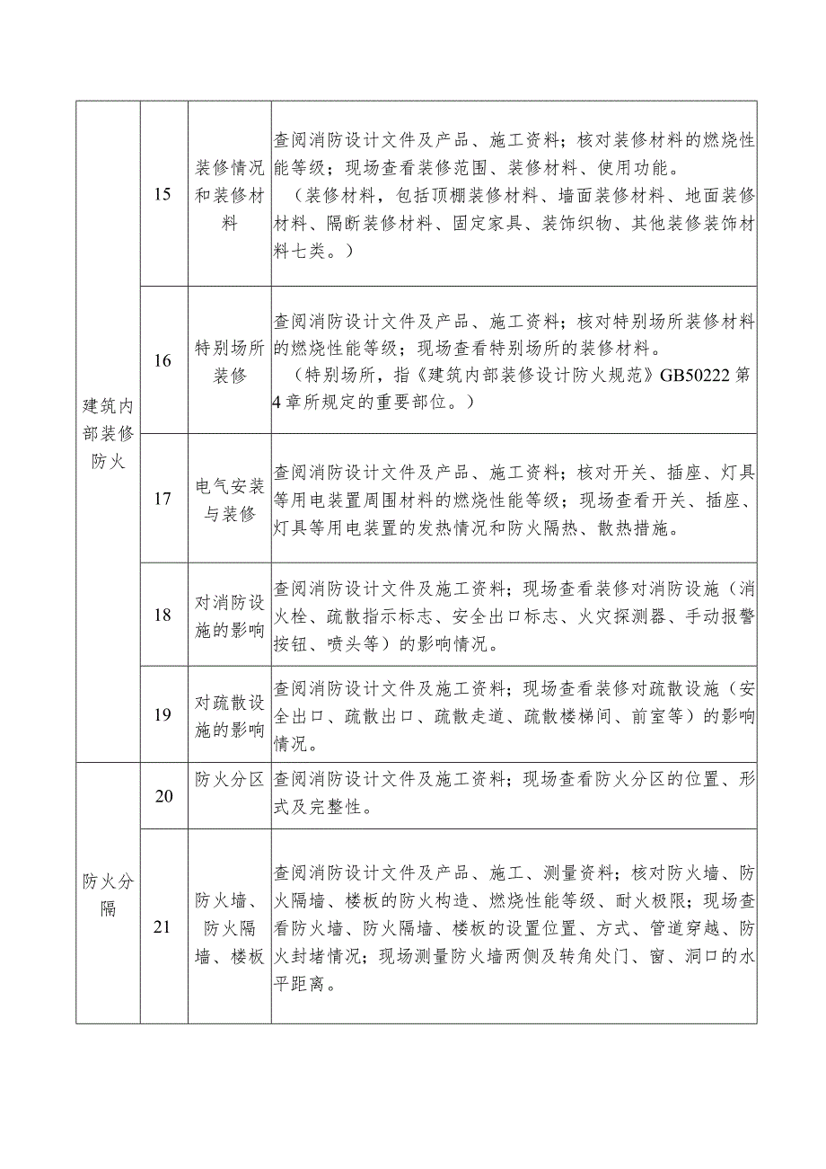 建设工程消防验收现场评定指引.docx_第3页