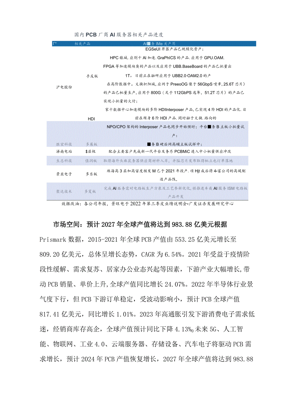 PCB市场现状及发展趋势.docx_第3页