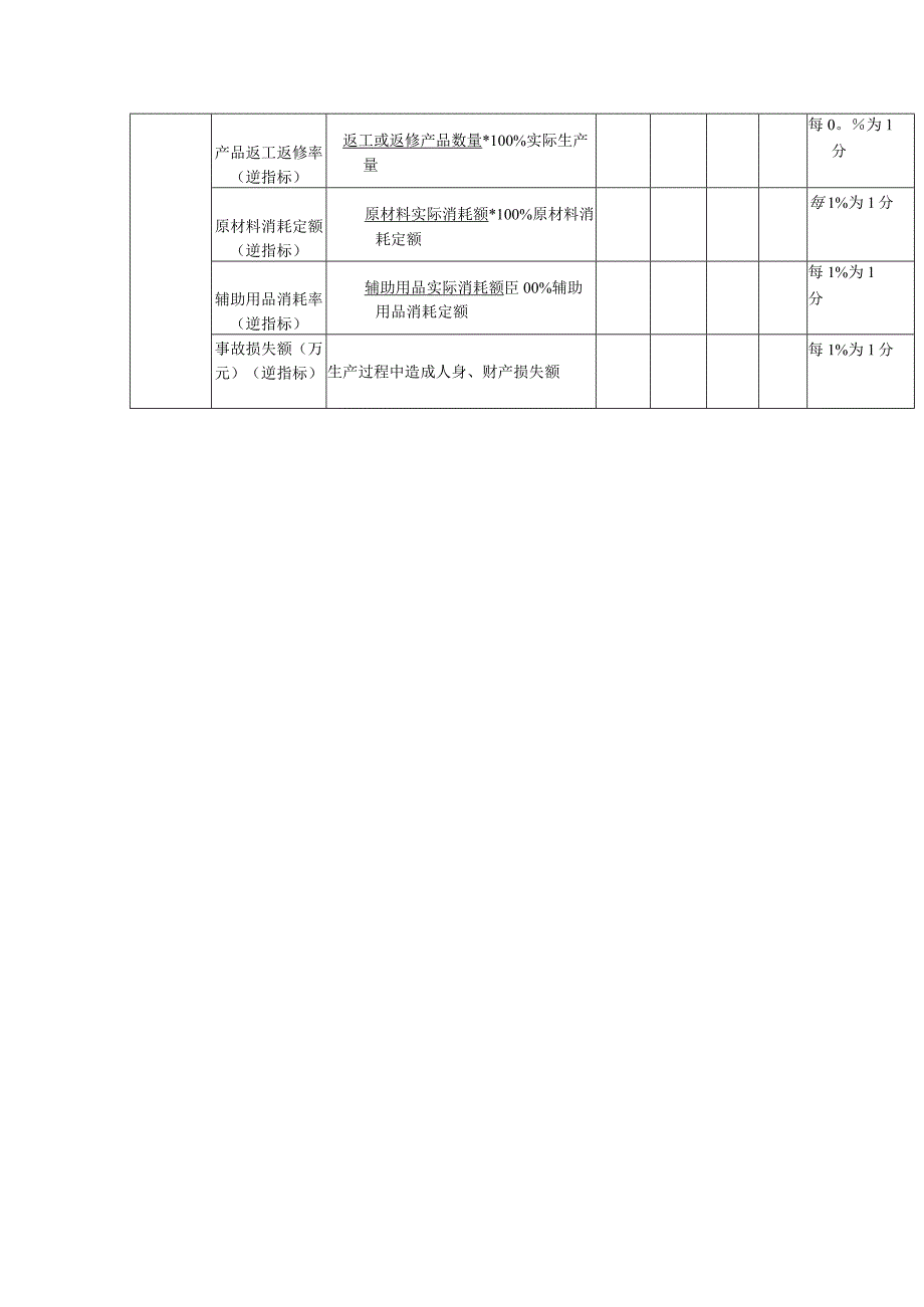 公司绩效考核调试车间主任对直接下属定量（效果）指标考核表.docx_第2页