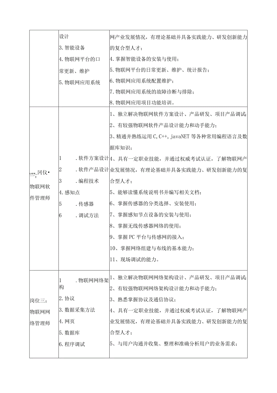 《物联网应用技术专业顶岗实习》课程标准.docx_第2页