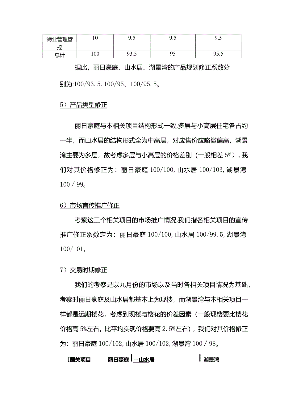 XX项目价格定位报告.docx_第3页