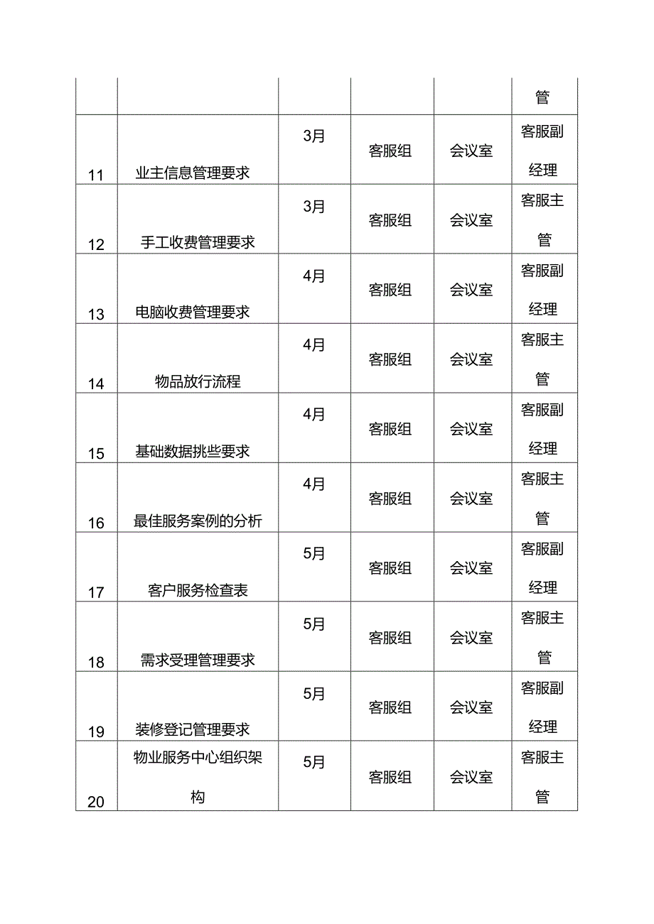 物业管理服务有限公司二手盘物业客服专业年度培训计划.docx_第2页