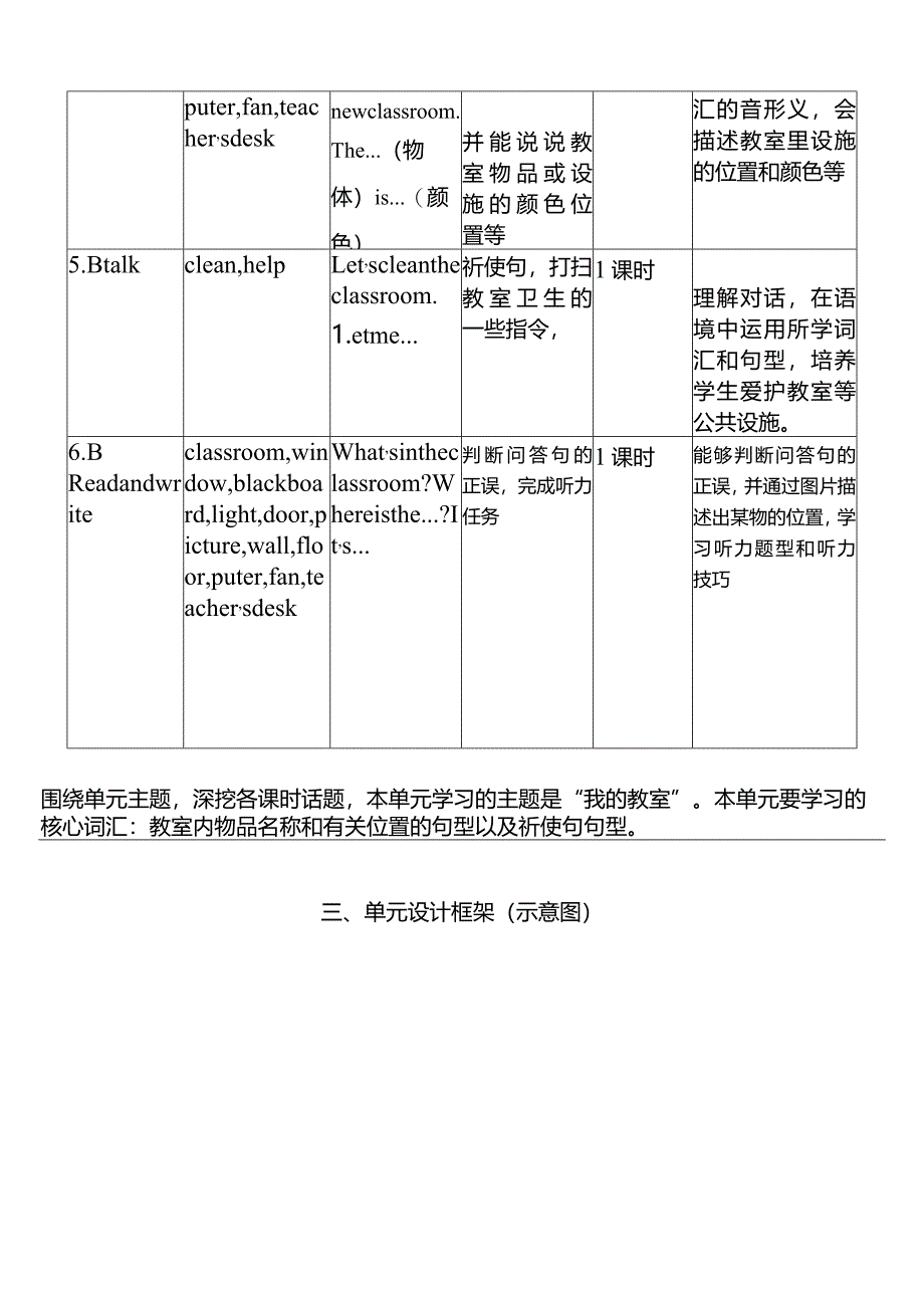 人教PEP四上大单元教学Unit 1 My classroom PB Let's talk 教案.docx_第2页