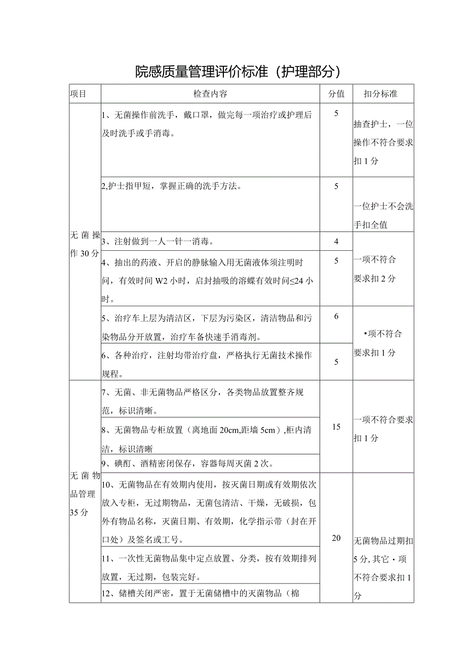 院感质量管理评价标准(护理部分).docx_第1页