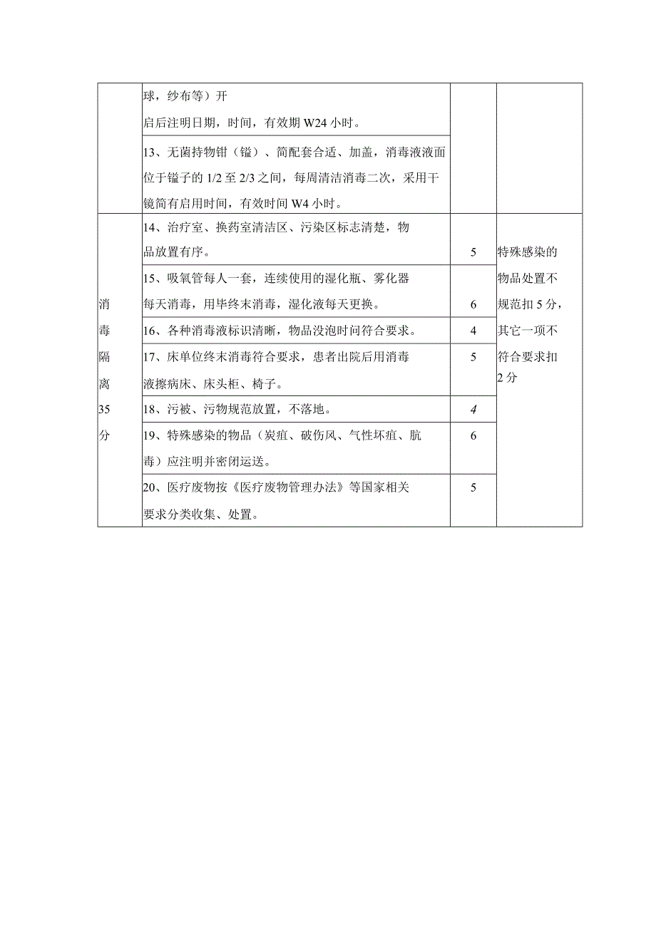 院感质量管理评价标准(护理部分).docx_第2页