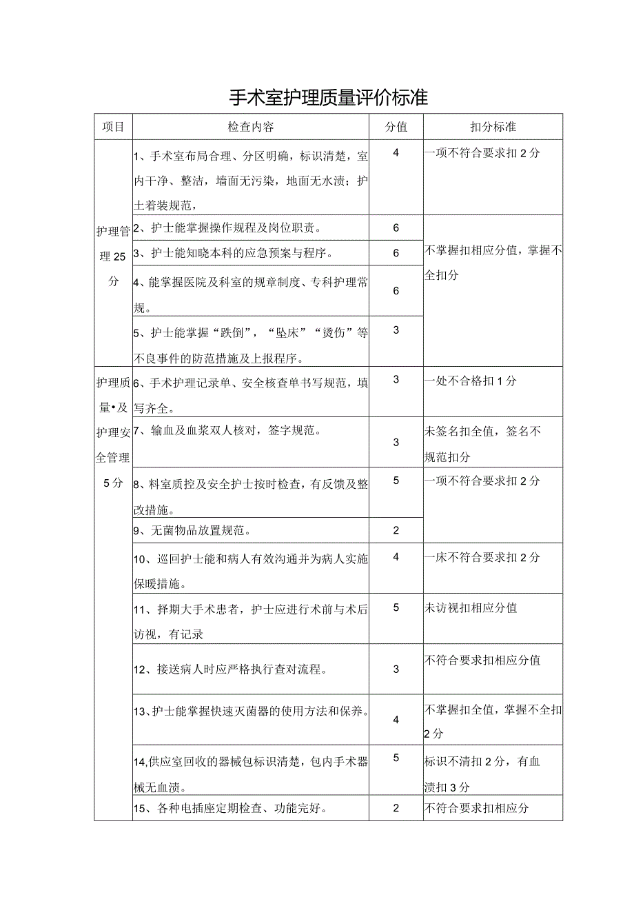 手术室护理质量评价标准.docx_第1页