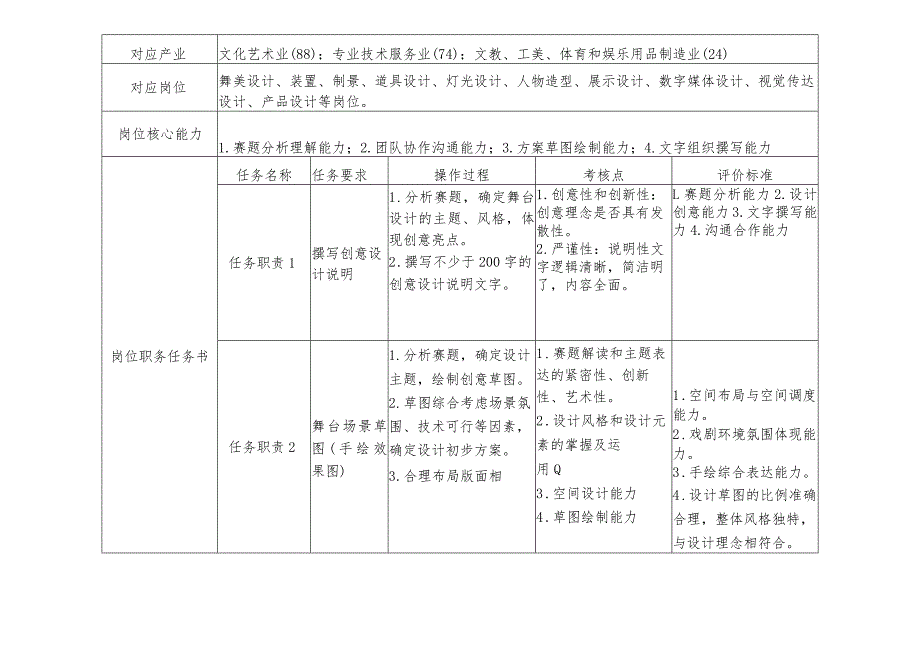 2024年度河北省职业院校技能大赛舞台布景赛项赛题《燕赵逐梦》.docx_第2页