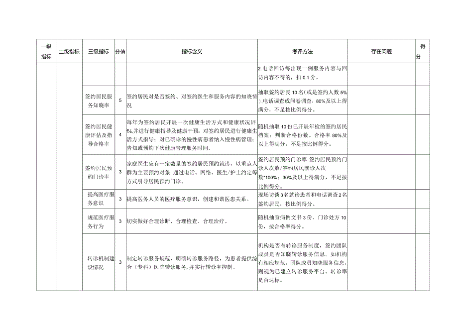 家庭医生签约服务绩效考核评分工具(最新方案表).docx_第3页