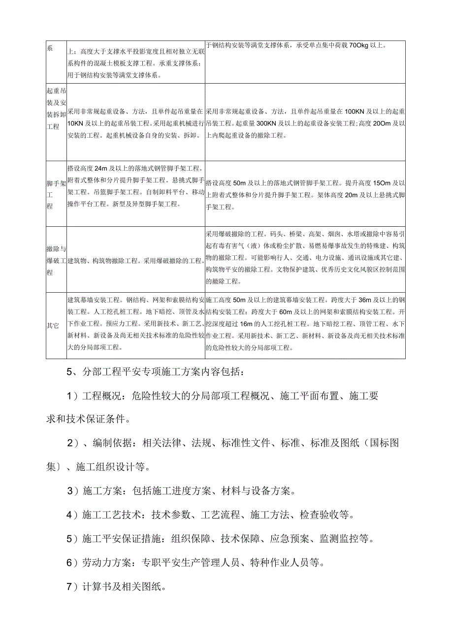 施工方案编制、审核、批准制度.docx_第2页