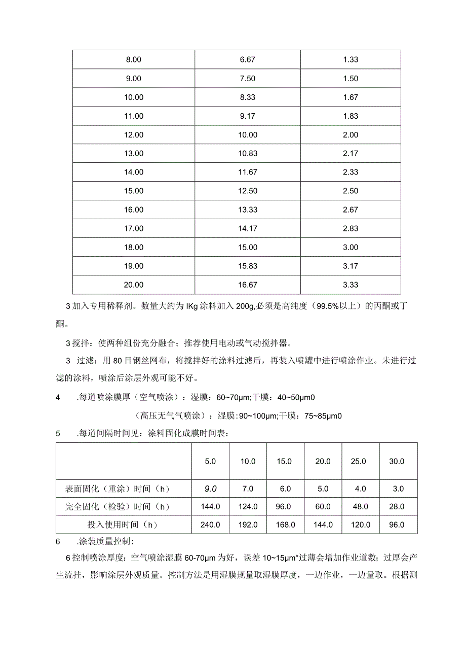 2019 ATO金属陶瓷涂料涂装指导书.docx_第3页