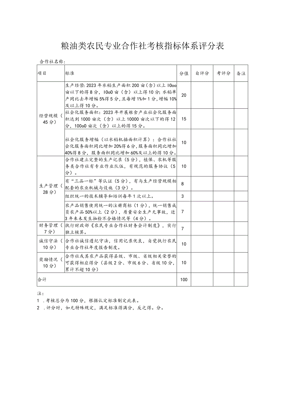 粮油类农民专业合作社考核指标体系评分表.docx_第1页