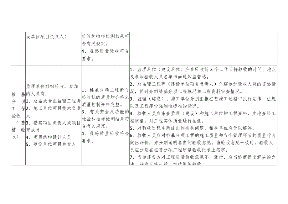 房屋建筑工程质量验收程序及组织形式.docx_第2页