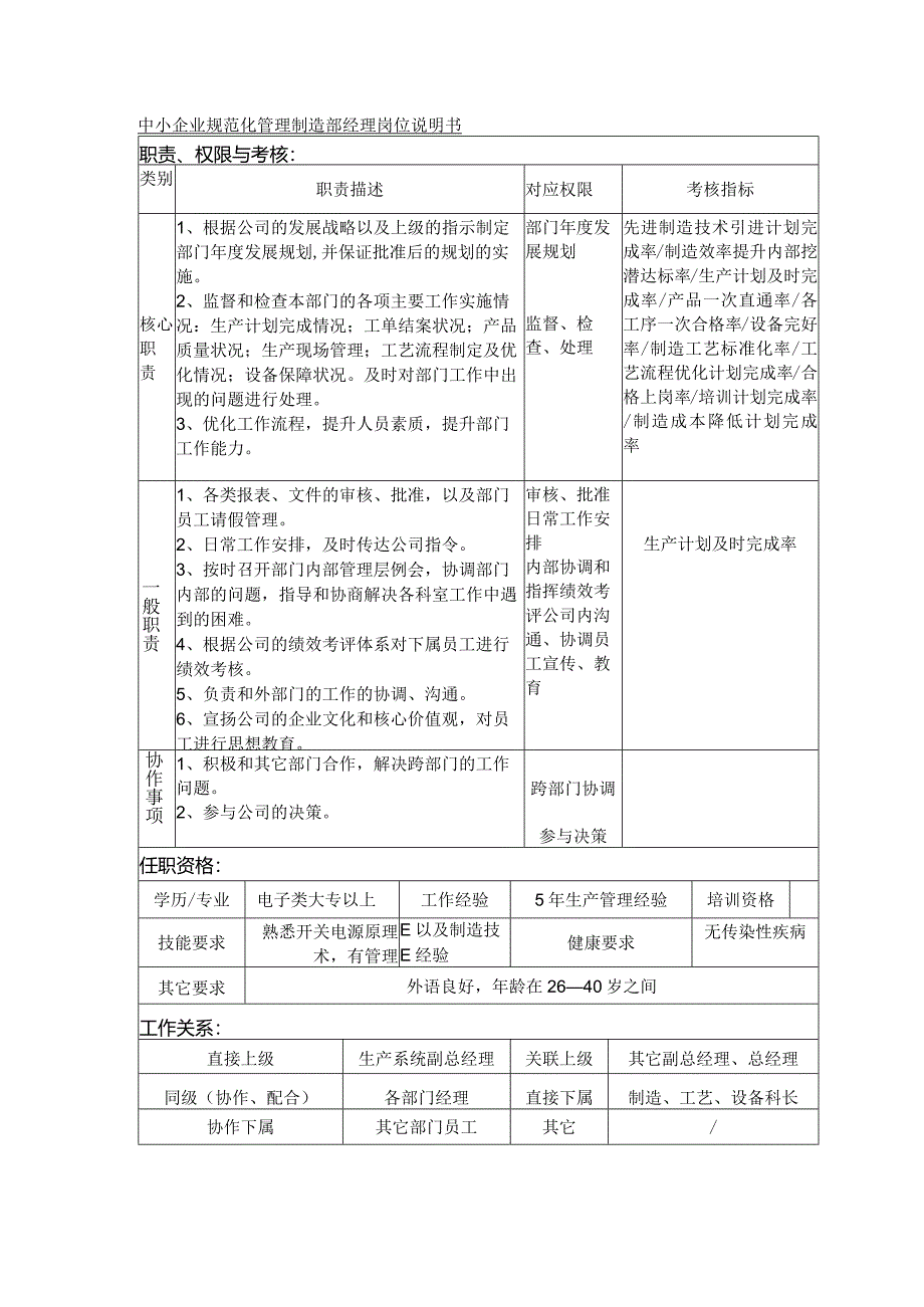 中小企业规范化管理制造部经理岗位说明书.docx_第1页