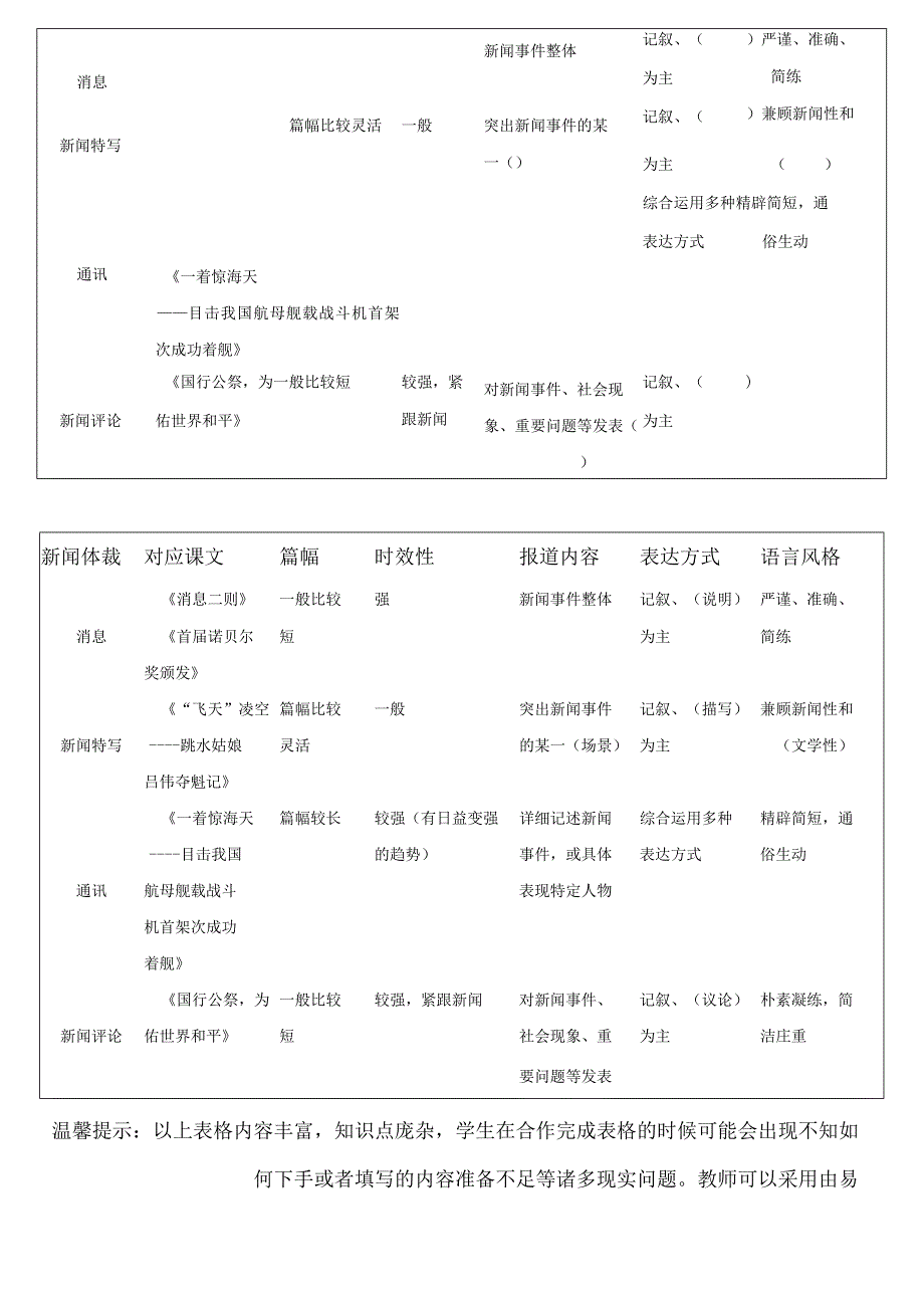 《消息二则》《首届诺贝尔奖颁发》《“飞天”凌空——跳水姑娘吕伟夺魁记》《一着惊海天》等教案.docx_第2页