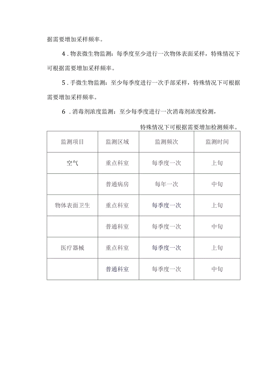 2024年度环境卫生学监测计划.docx_第2页