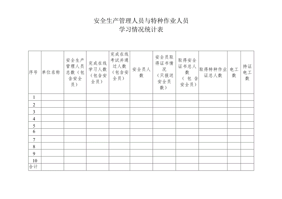 安全生产管理人员与特种作业人员学习情况统计表.docx_第1页