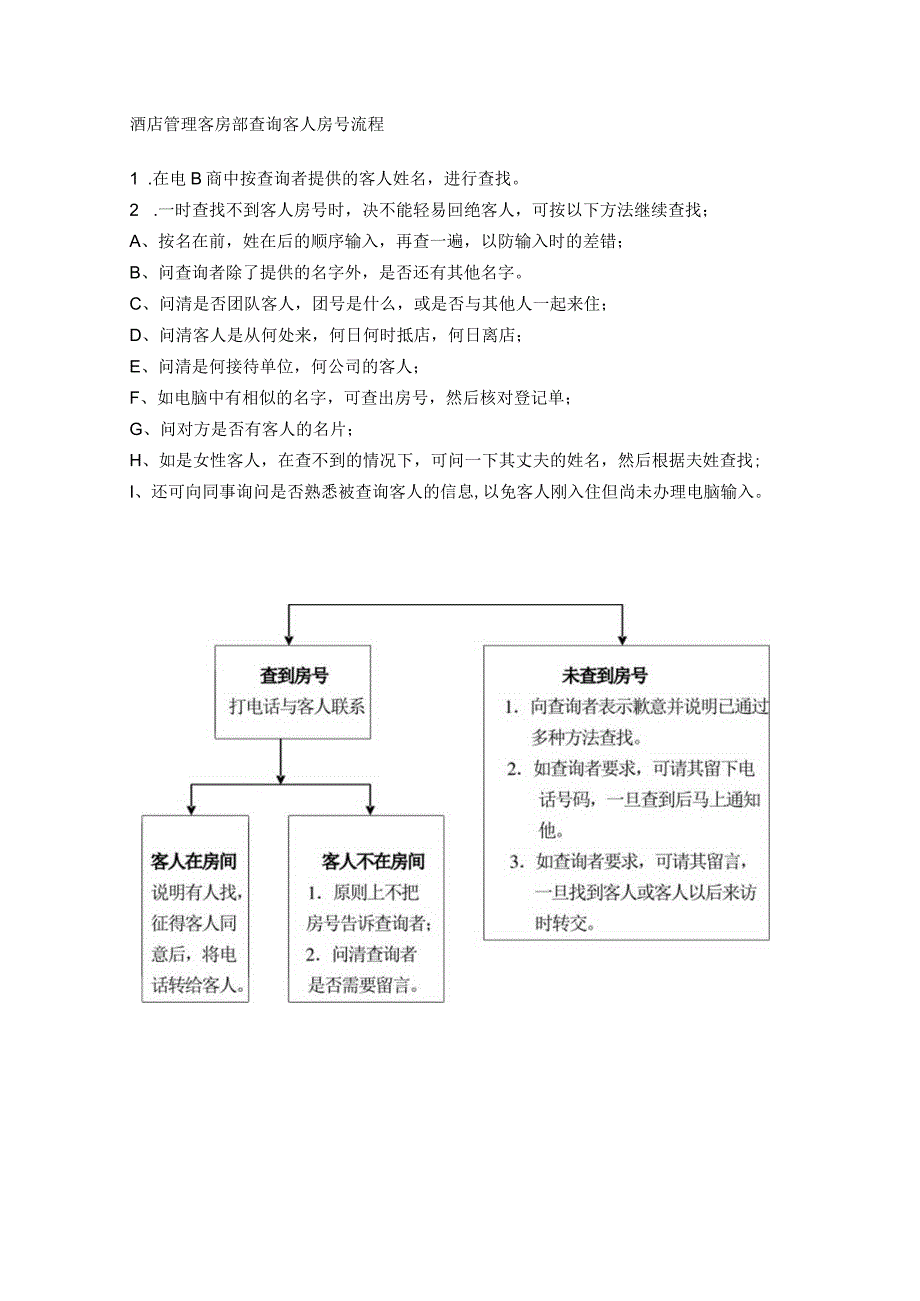 酒店管理客房部查询客人房号流程.docx_第1页