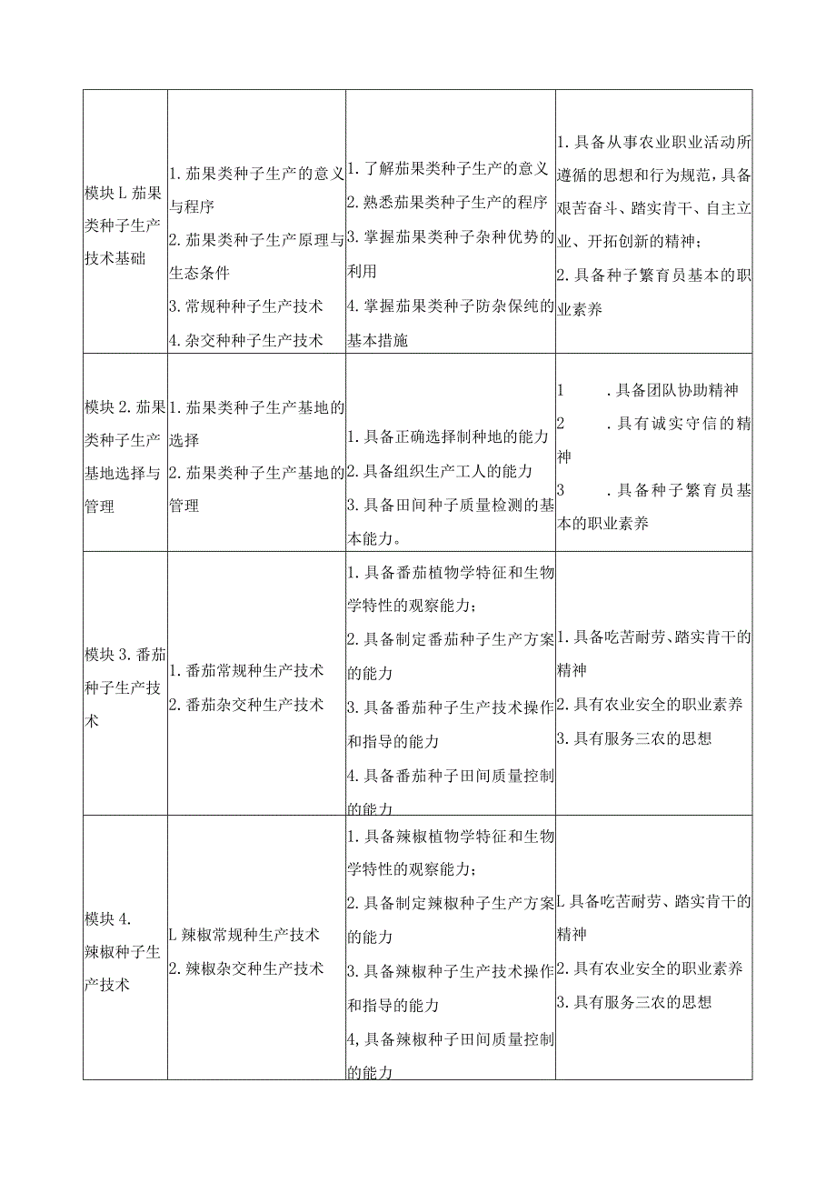 《茄果类种子生产技术》课程标准.docx_第2页