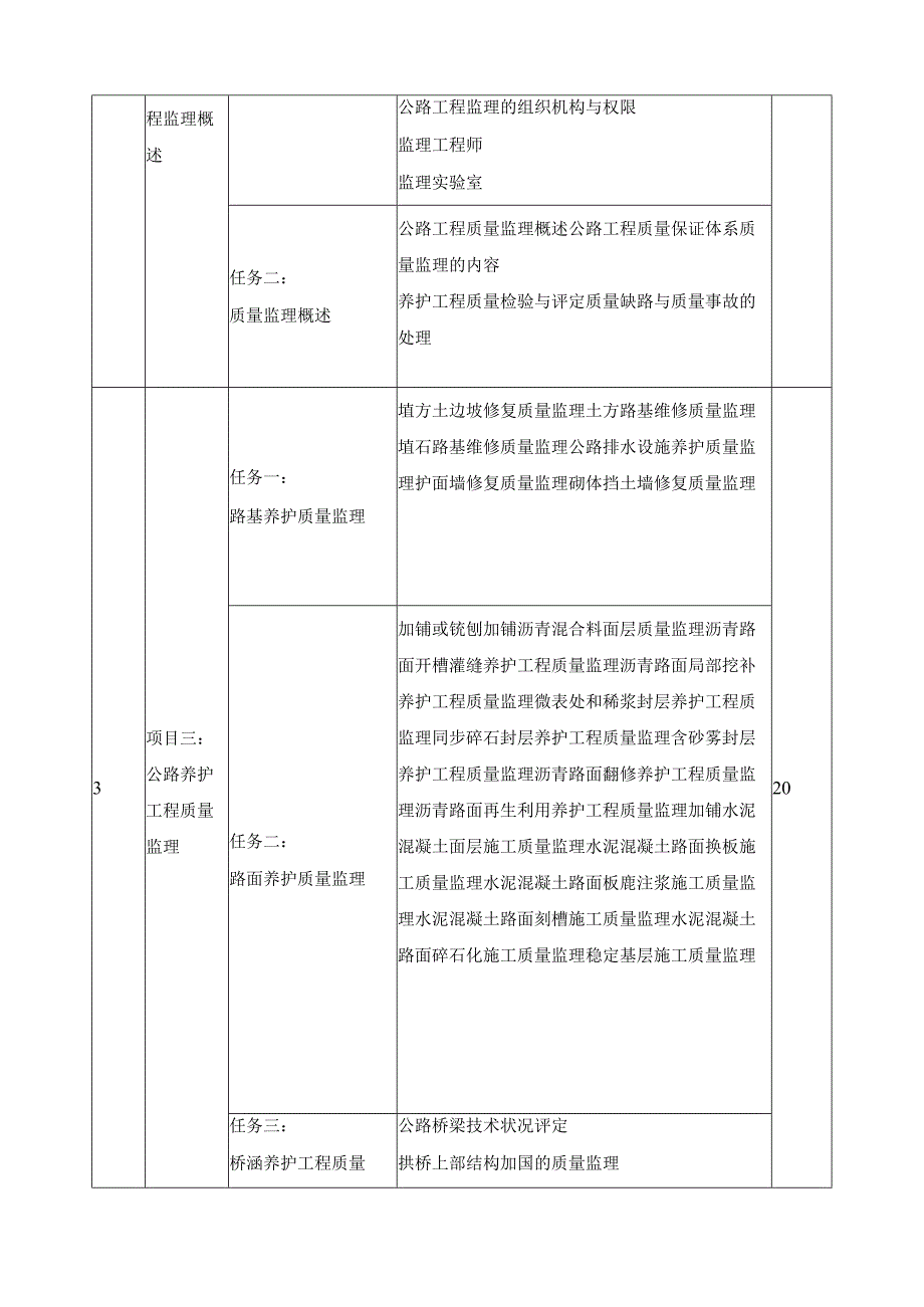 《工程招投标与监理实务》课程标准.docx_第3页