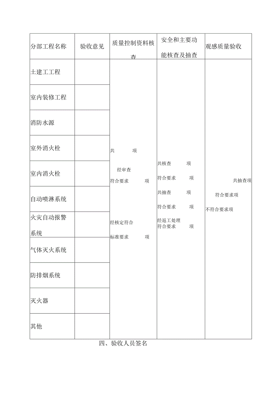 工程竣工验收报告_西安消防_精品.docx_第3页