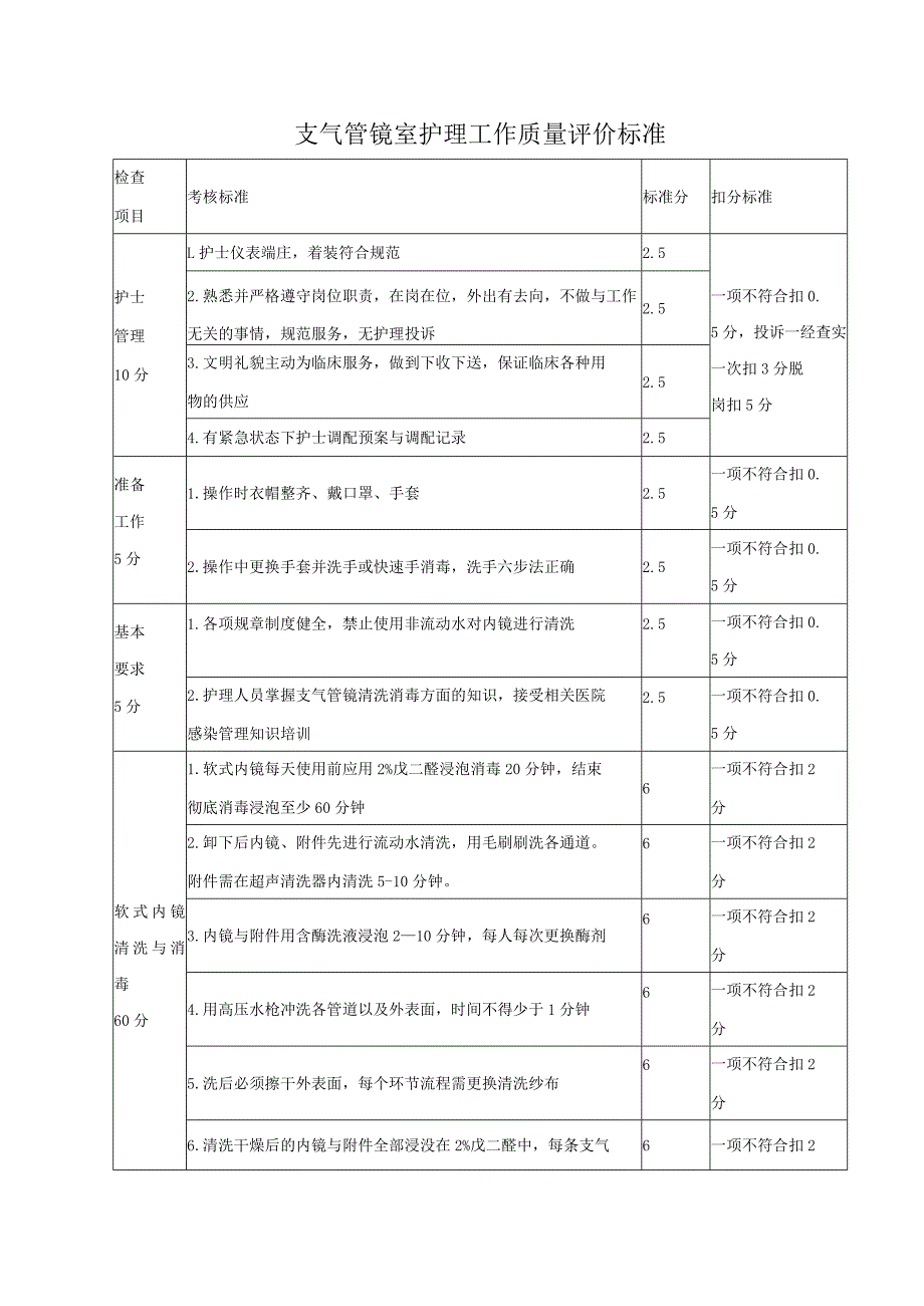 支气管镜室护理工作质量评价标准.docx_第1页