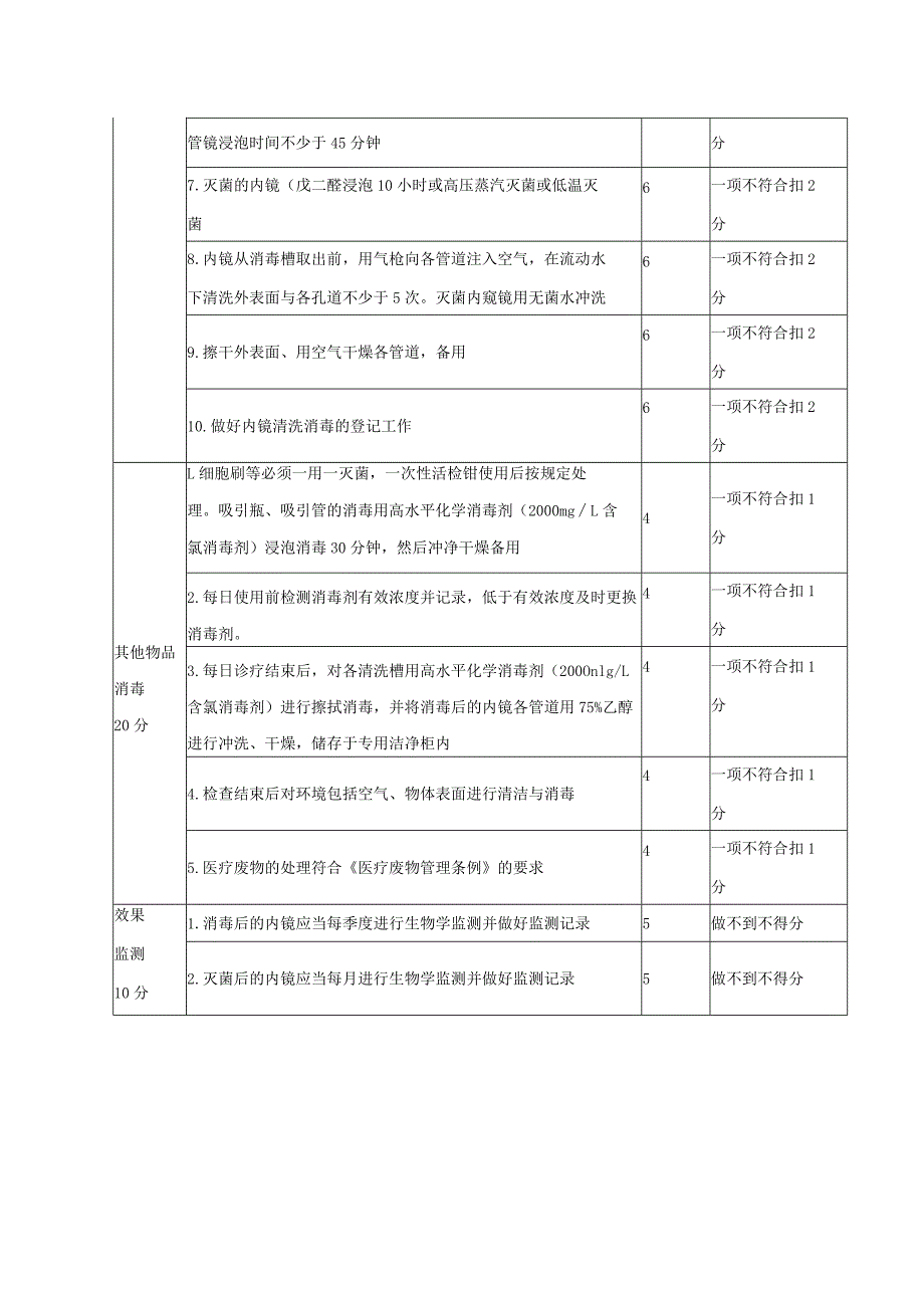 支气管镜室护理工作质量评价标准.docx_第2页