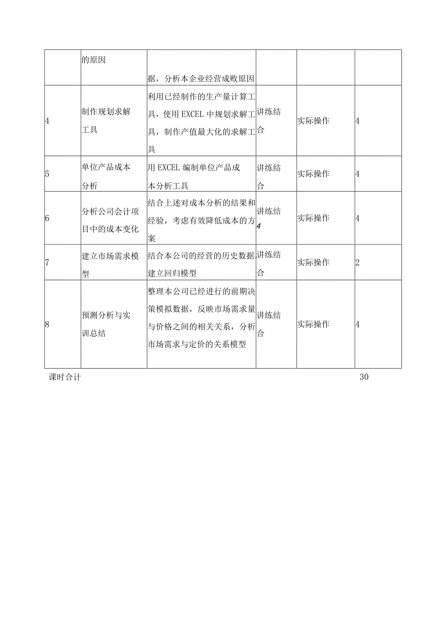 《企业经营模拟实战》课程标准.docx_第3页