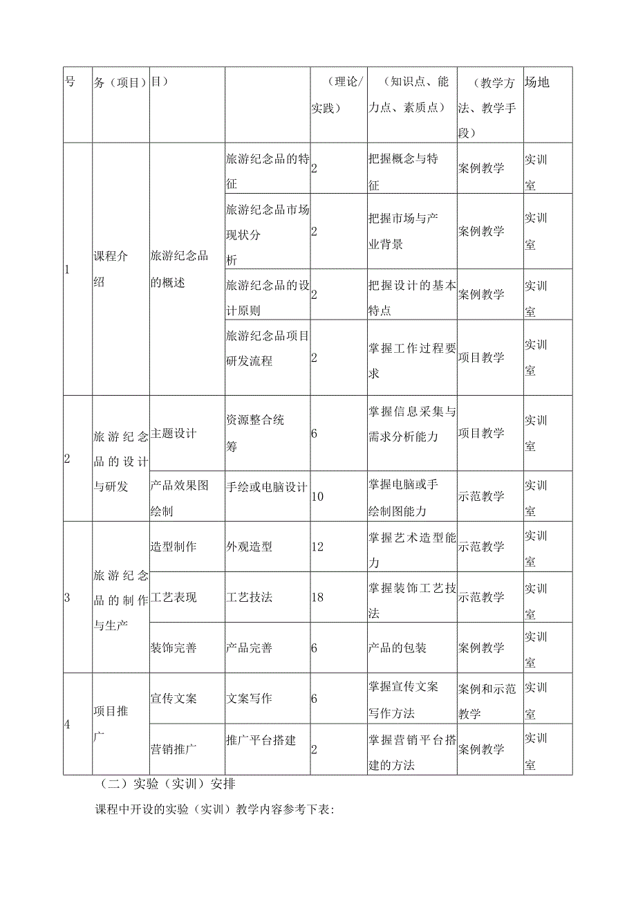 《旅游纪念品研发与生产》课程标准.docx_第3页