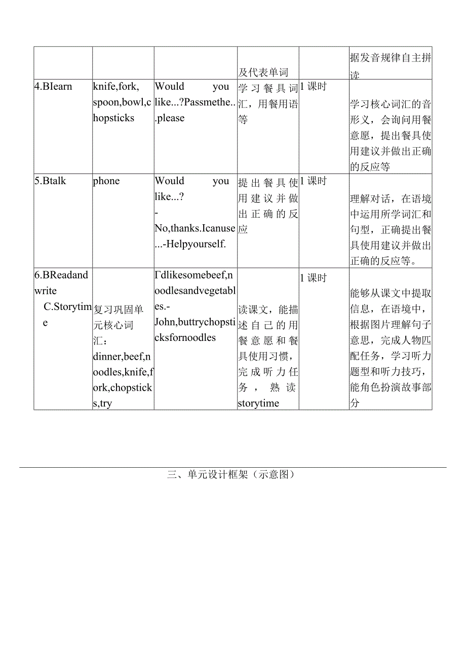 人教PEP四上大单元教学Unit 5 Dinner's ready PB Read and write PC story tim教案.docx_第2页