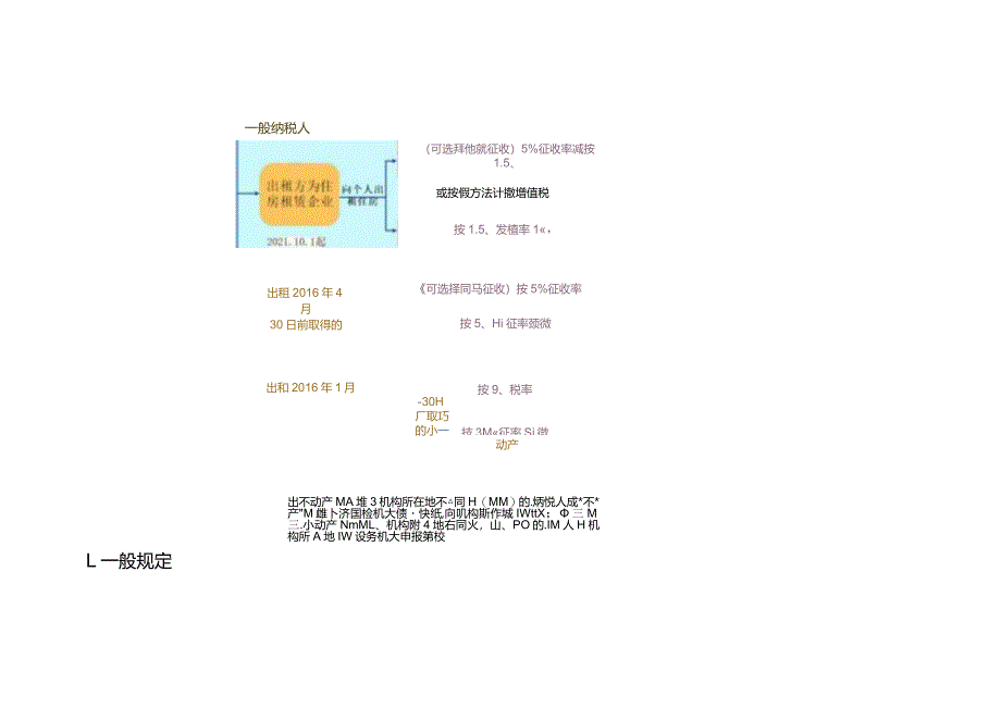 记账实操-企业出租房屋纳税指南.docx_第3页