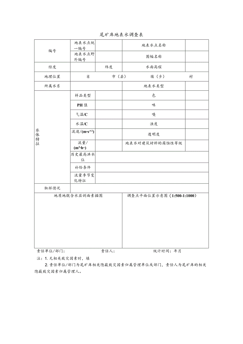 尾矿库地表水调查表.docx_第1页