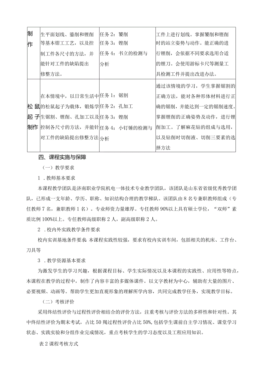 《钳工》课程标准.docx_第3页