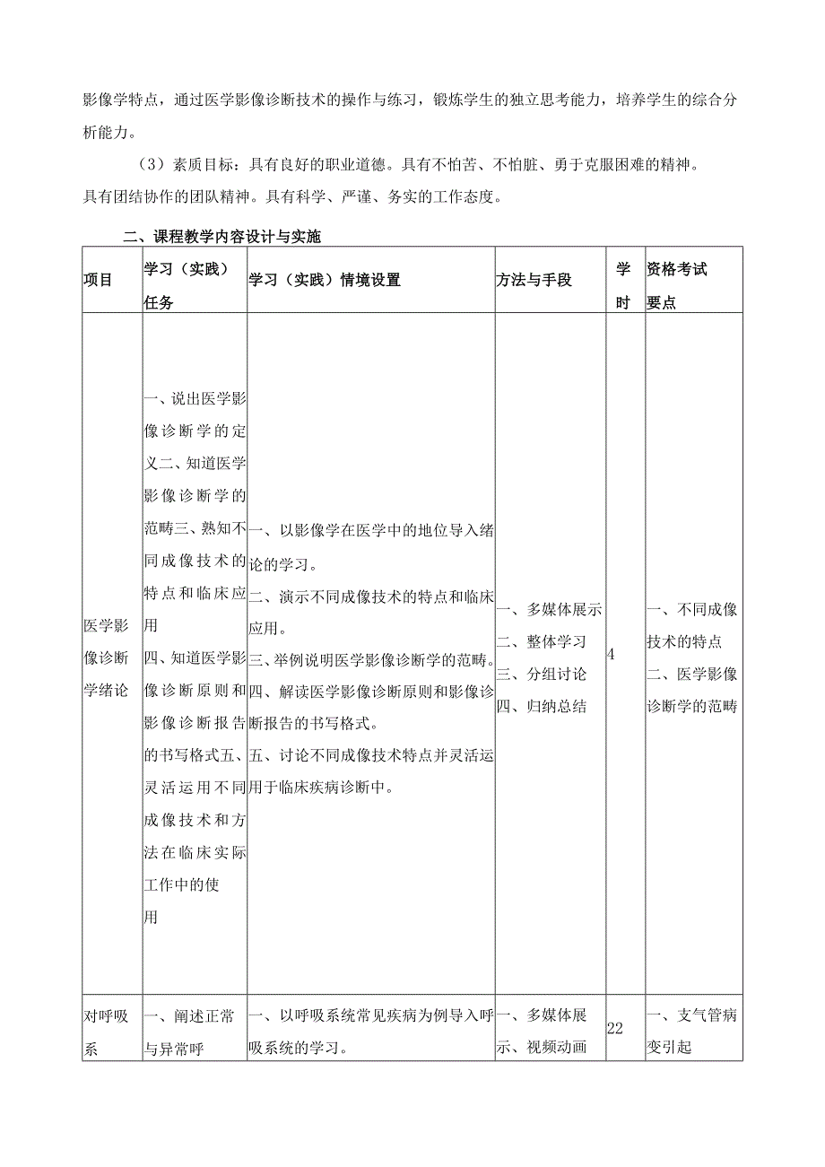 《医学影像诊断学》课程标准.docx_第2页