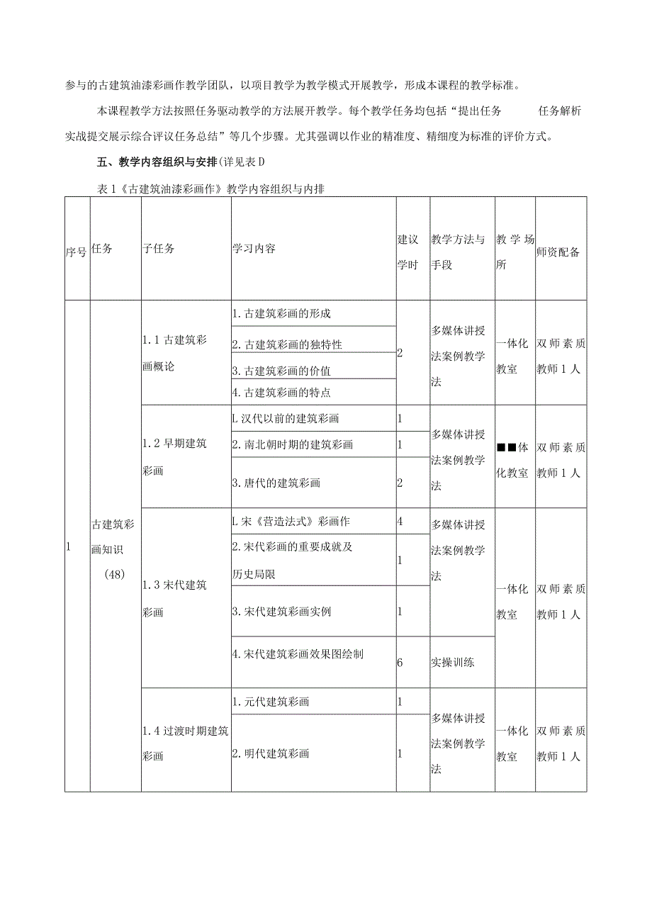 《古建筑油漆彩画作》课程标准.docx_第3页