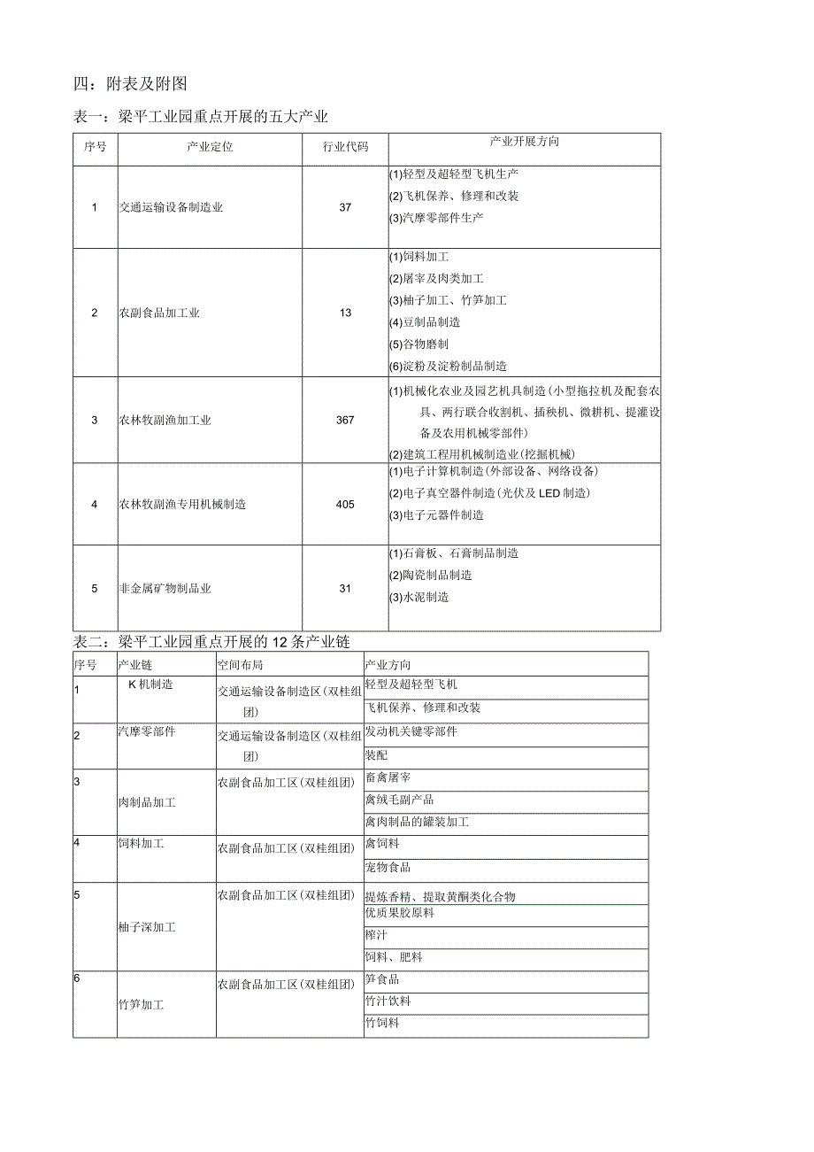 梁平工业园产业结构以及规划.docx_第3页