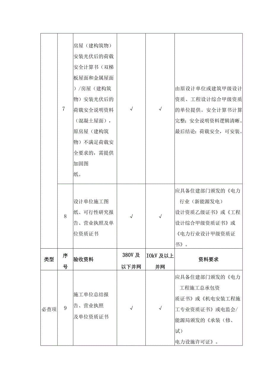 工商业分布式光伏项目资料审查表.docx_第2页