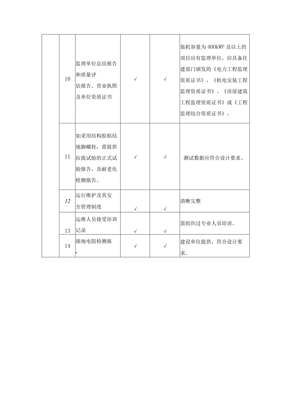 工商业分布式光伏项目资料审查表.docx_第3页