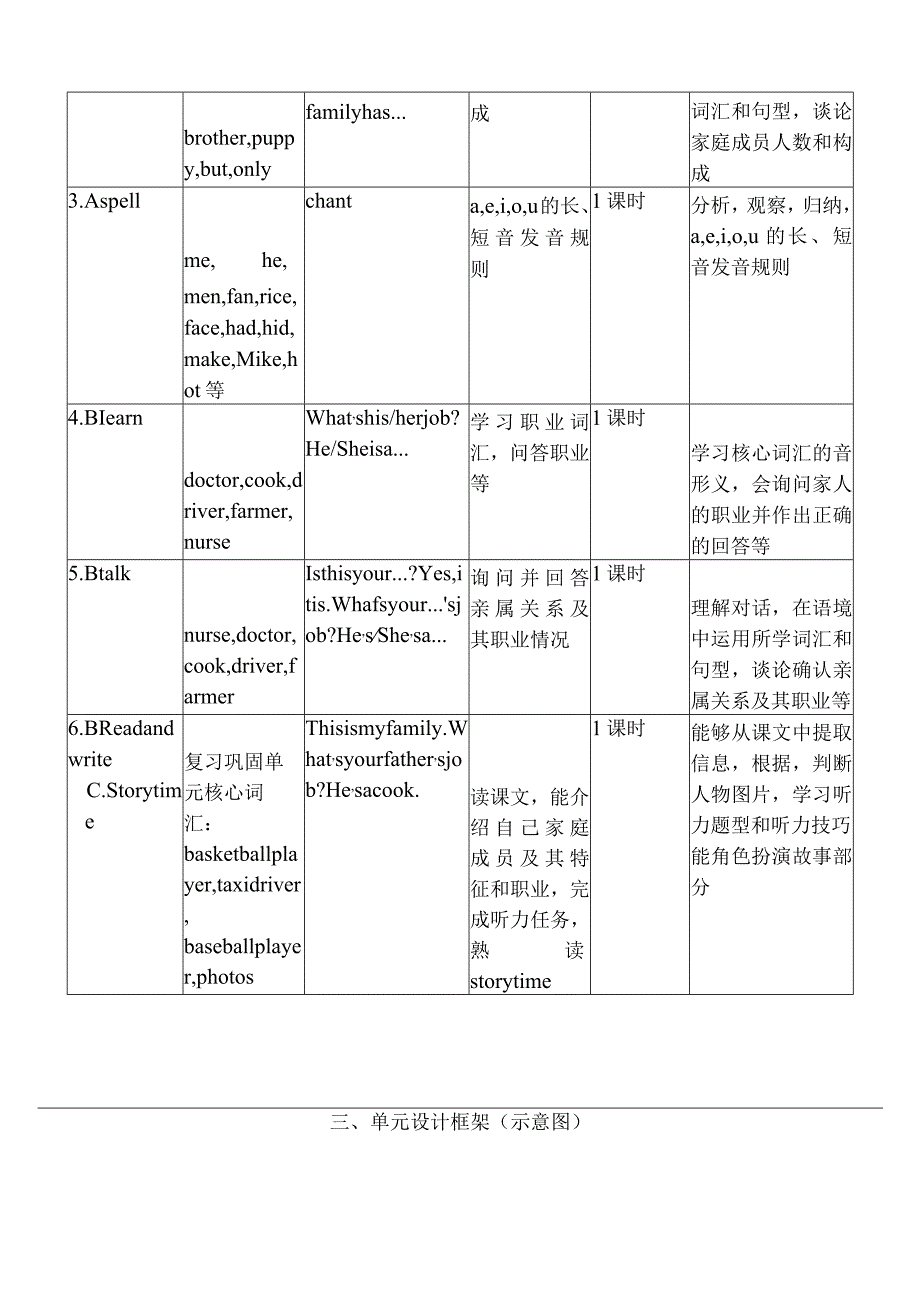 人教PEP四上大单元教学Unit 6 Meet my family PB Read and write PC story tim教案.docx_第2页