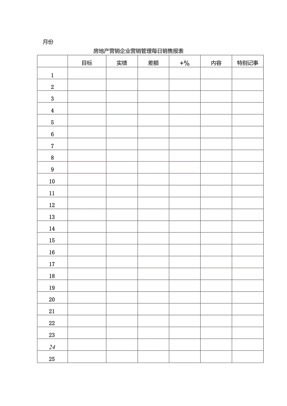 房地产营销企业营销管理每日销售报表.docx_第1页