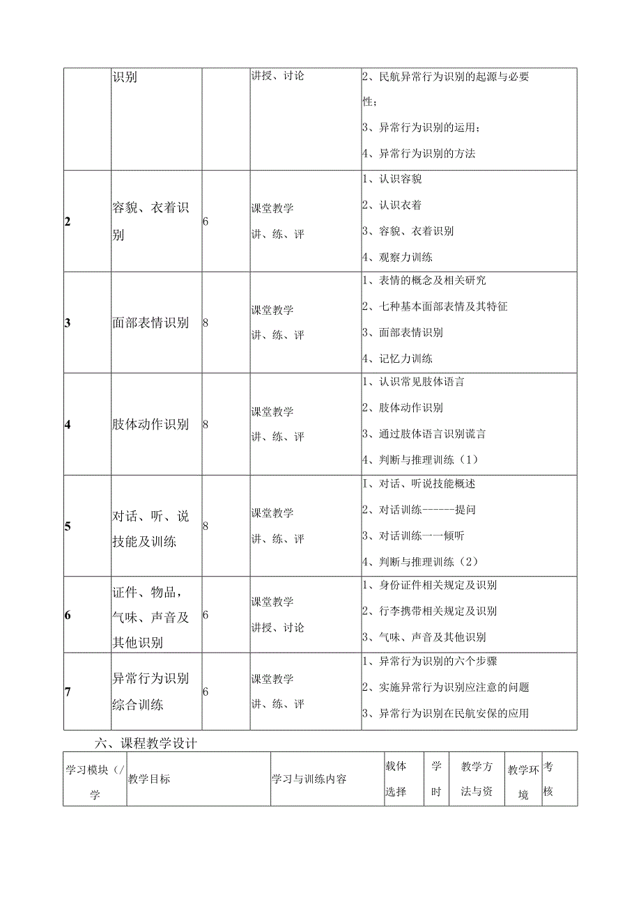 《民航异常行为识别》课程标准.docx_第3页