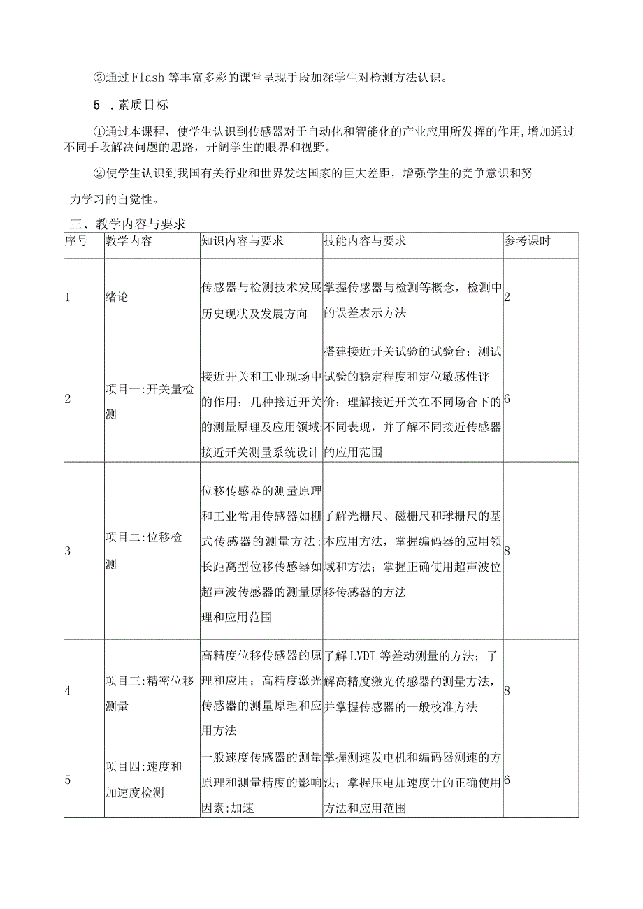 《传感器与检测技术》课程标准.docx_第2页