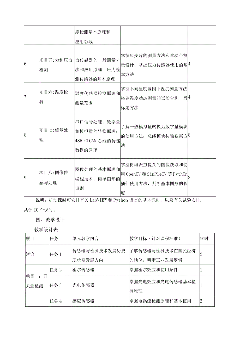 《传感器与检测技术》课程标准.docx_第3页