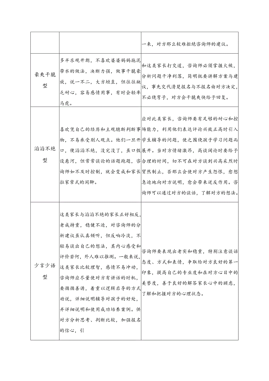 辅导机构家长类型分析和应对措施.docx_第2页