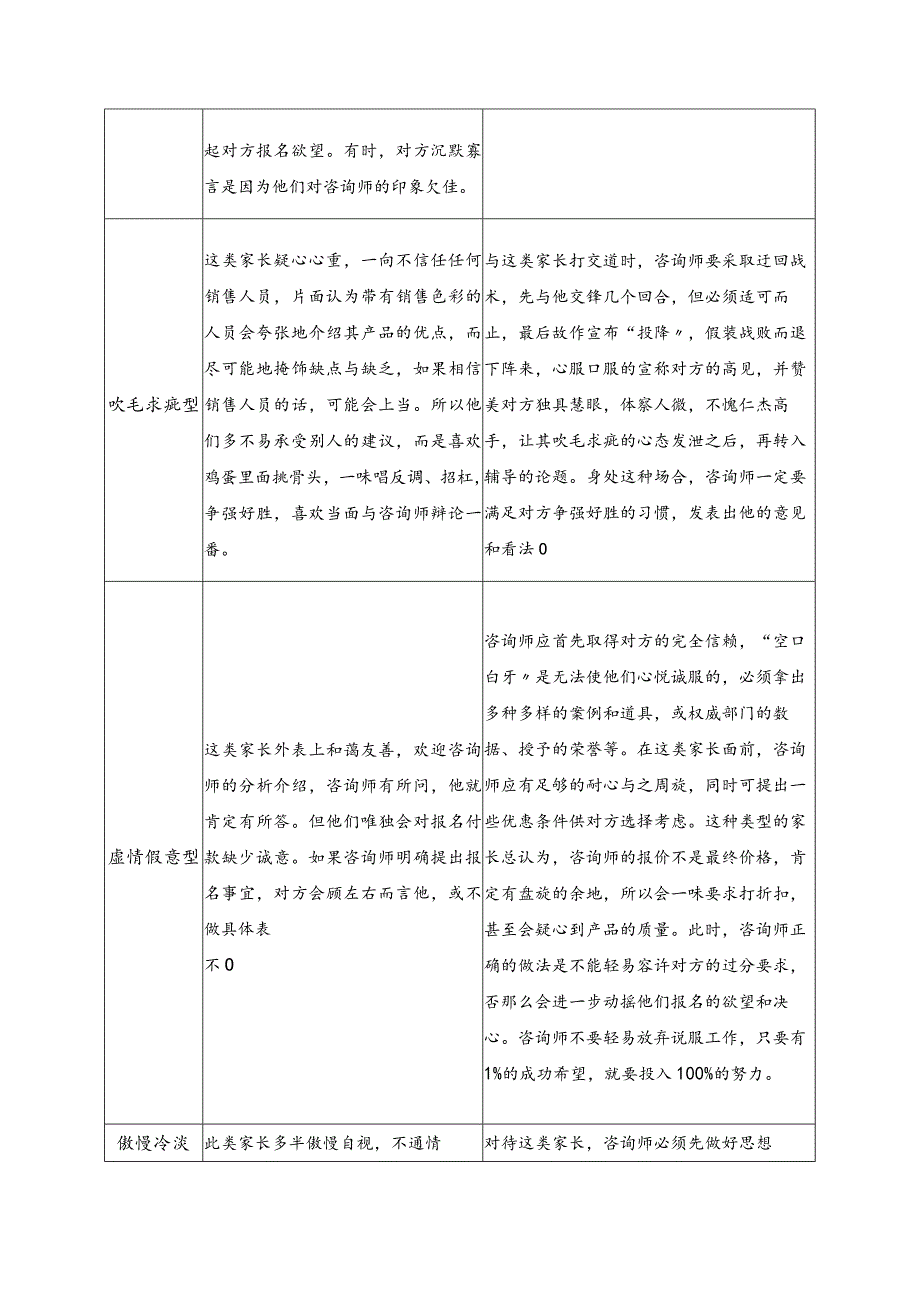 辅导机构家长类型分析和应对措施.docx_第3页