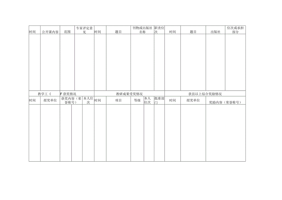 弘毅中学教学新星推荐人员情况一览表.docx_第2页