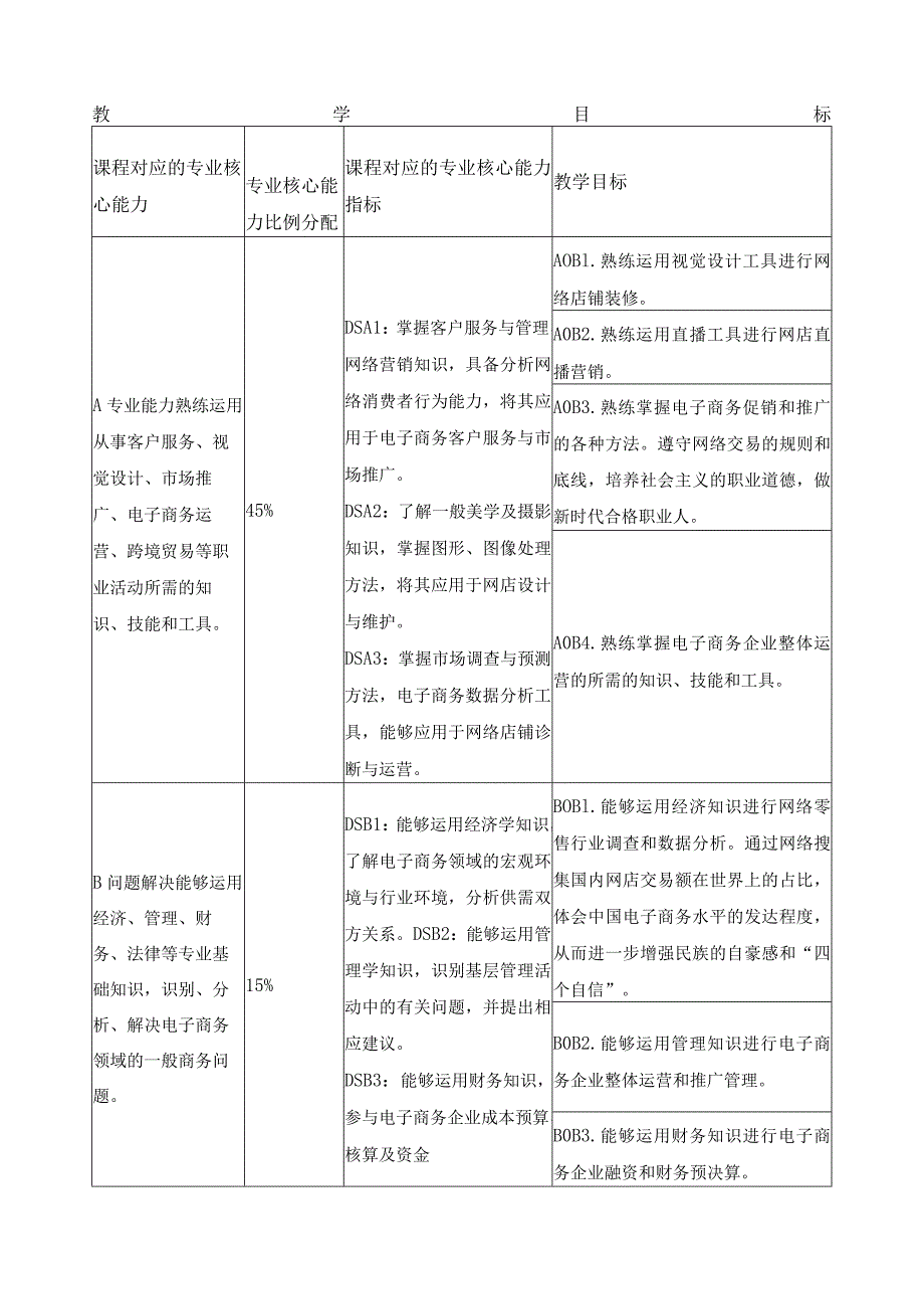 《电子商务技能实训》课程大纲.docx_第2页