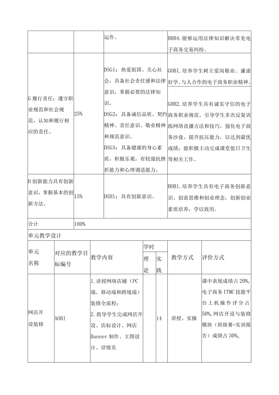 《电子商务技能实训》课程大纲.docx_第3页