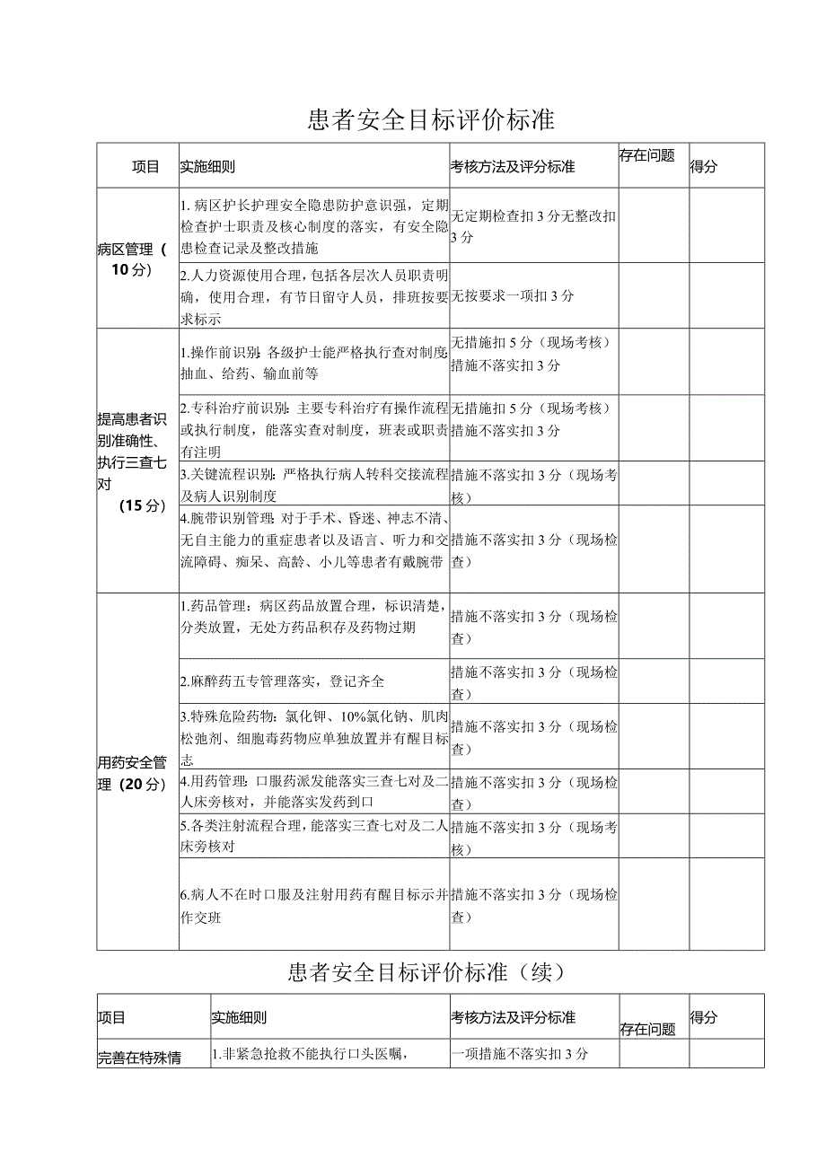 患者安全目标评价标准.docx_第1页